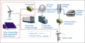 DOE H2 process